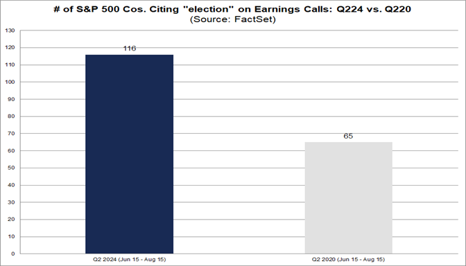 Are More S&P 500 Companies Citing “Election” on Earnings Calls for Q2 ...