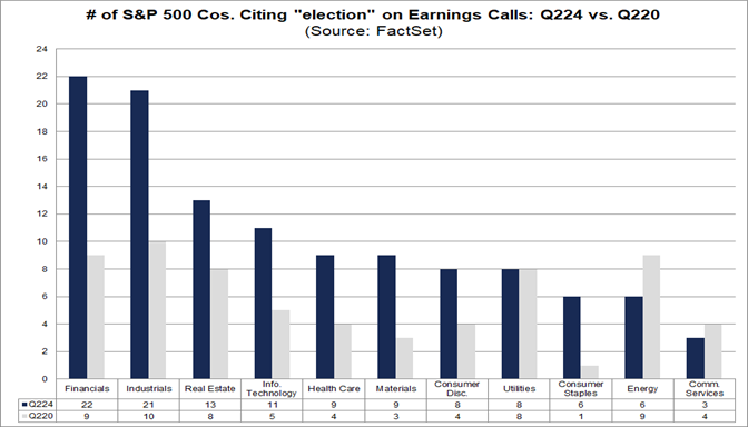 Are More S&P 500 Companies Citing “Election” on Earnings Calls for Q2 ...