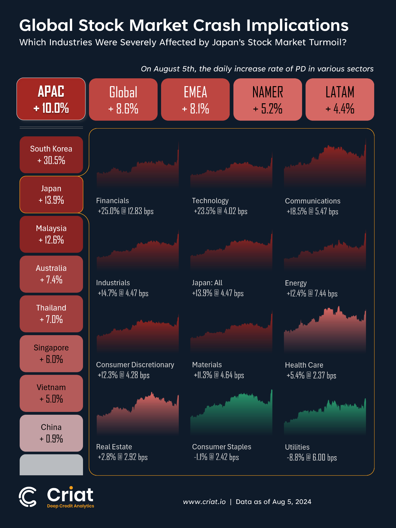 02-global-stock-market-crash-implications