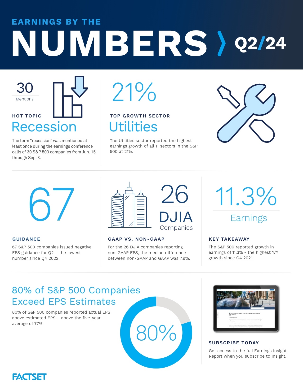 9-5_EI Infographic