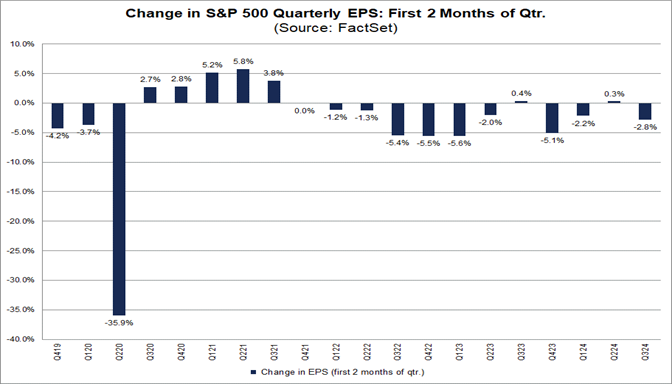 01-change-in-s&p-500-quarterly-eps-first-2-months-of-quarter