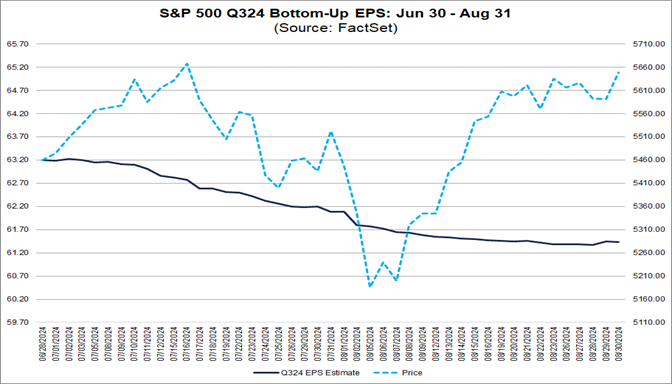 02-s&p-500-q324-bottom-up-eps-june-30-to-august-31