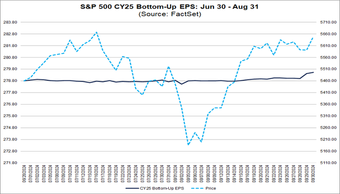 04-s&p-500-cy25-bottom-up-eps-june-30-to-august-31