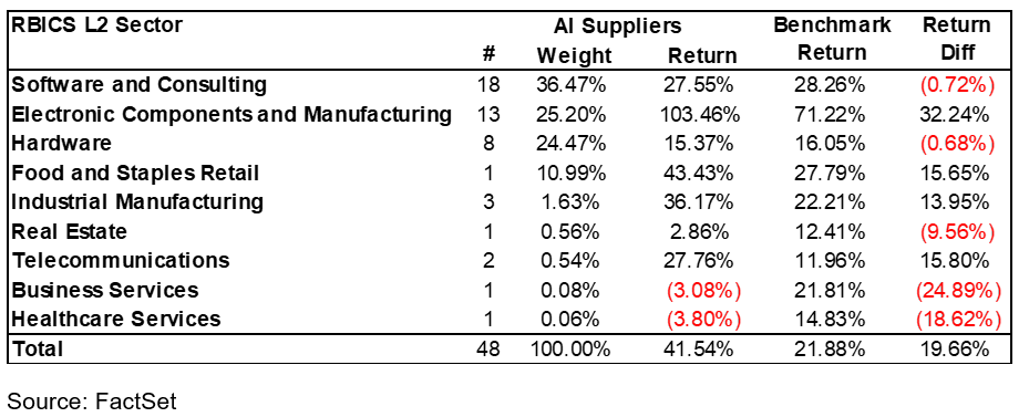 03-tier-2-ai-suppliers-portfolio-performance