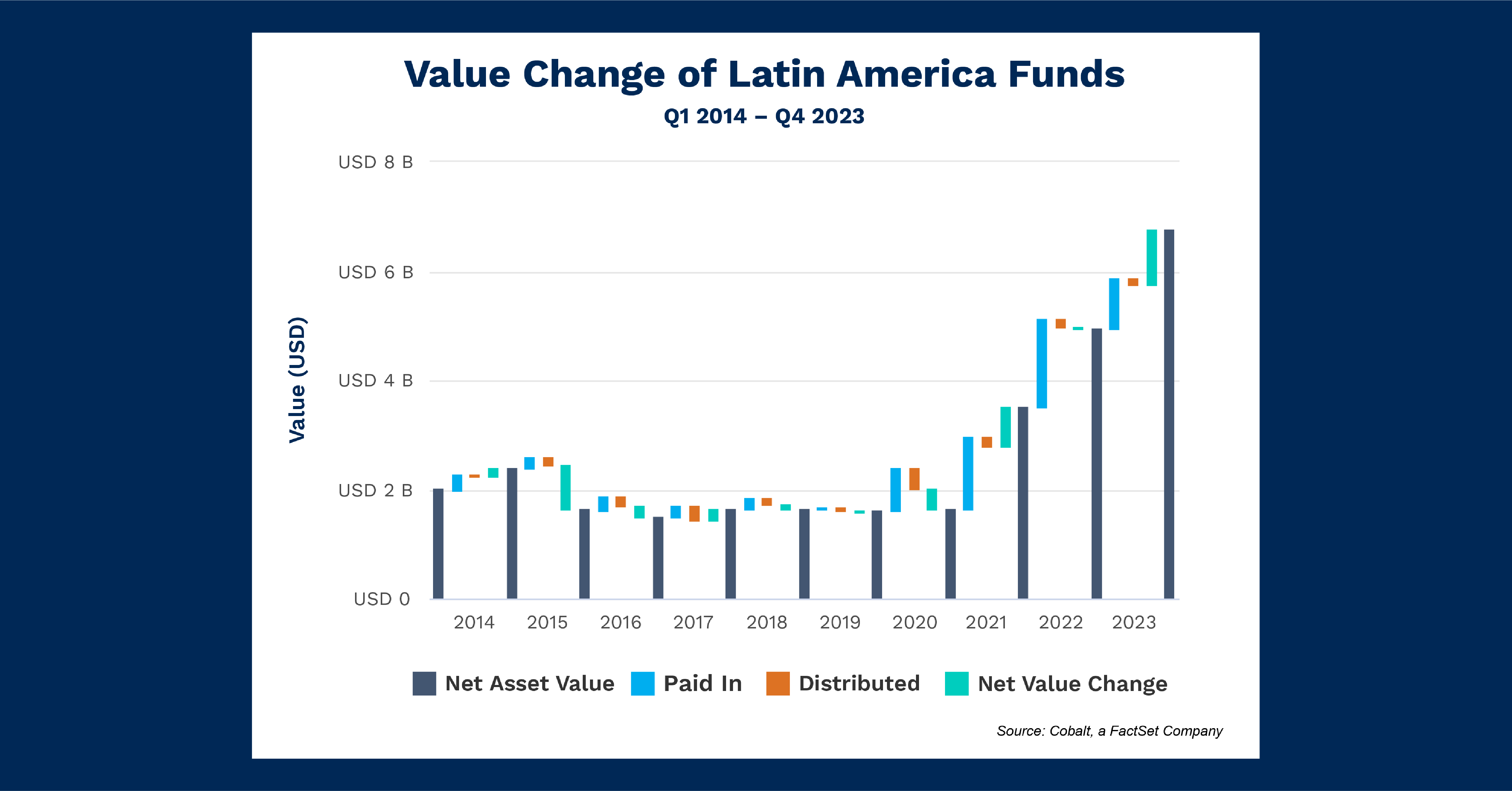 01-value-change-of-latin-america-funds
