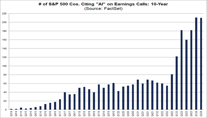 01-number-of-s&p-500-companies-citing-ai-on-earnings-calls-10-year