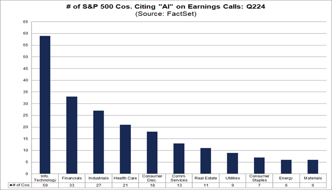 02-number-of-earnings-calls-citing-ai-on-earnings-calls-q224