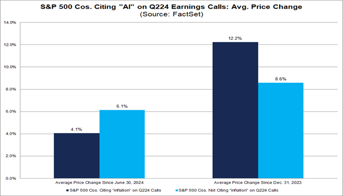 04-s&p-500-companies-citing-ai-on-q224-earnings-calls-average-price-change