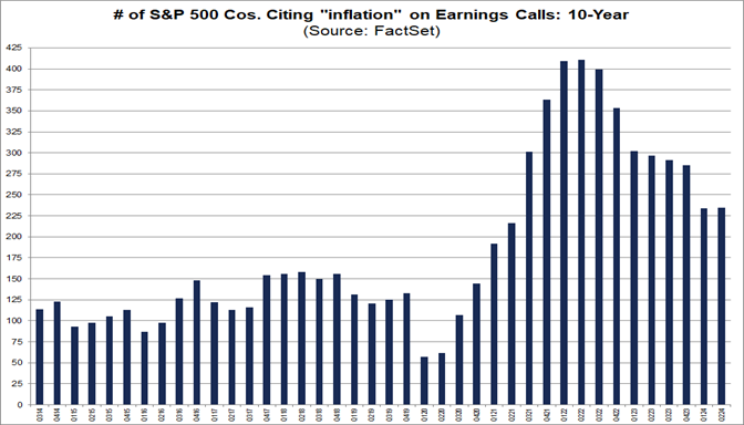 01-number-of-s&p-500-companies-citing-inflation-on-earnings-calls-10-year