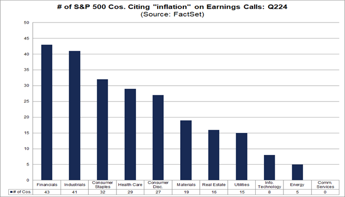 03-number-of-s&p-500-companies-citing-inflation-on-earnings-calls-q224