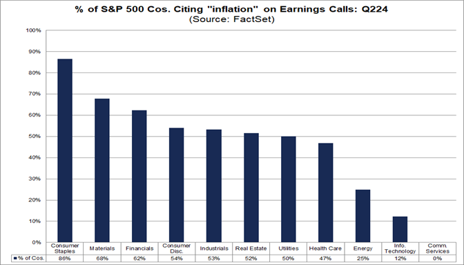 04-percent-of-s&p-500-companies-citing-inflation-on-earnings-calls-q224
