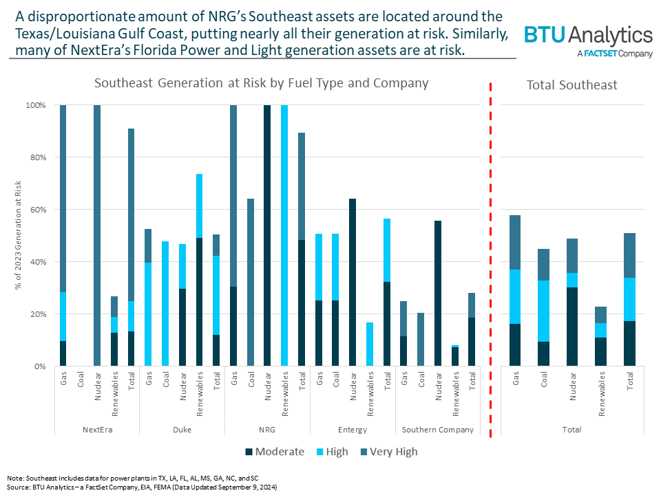 at-risk-generation-by-company