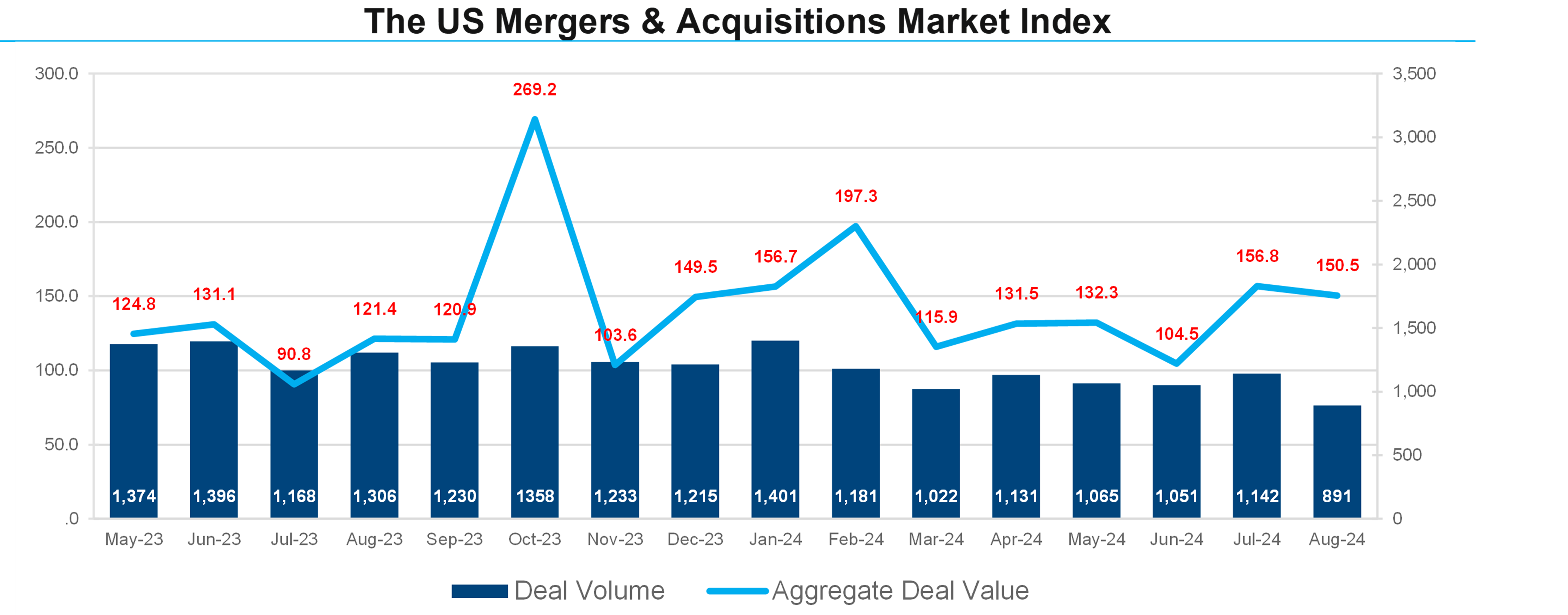 01-the-us-mergers-and-acqusitions-market-index