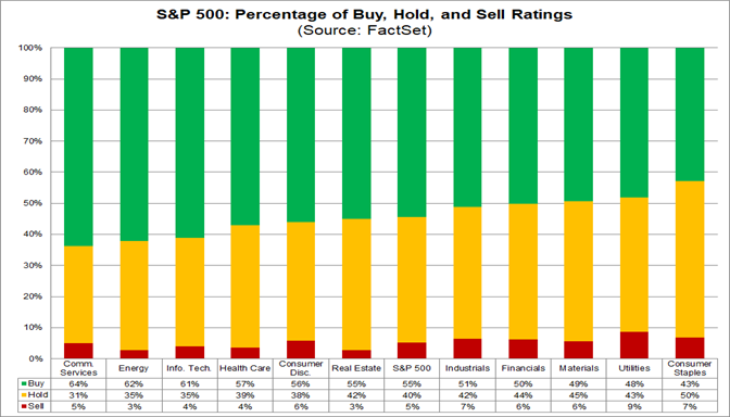 01-s&p-500-percentage-of-buy-hold-and-sell-ratings