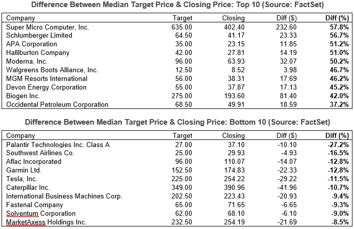 02-top-10-and-bottom-10-difference-between-median-price-and-closing-price