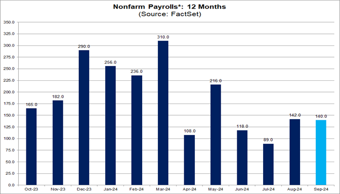 01-nonfarm-payrolls-12-months