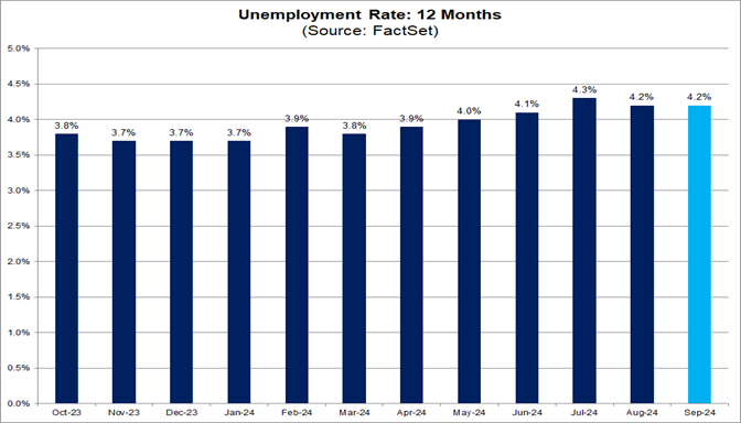 03-unemployment-rate-12-months