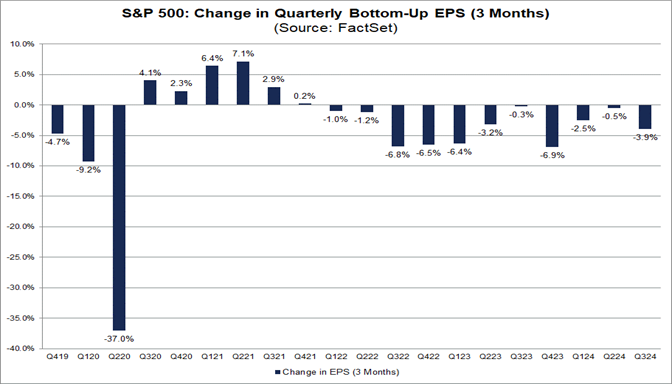 01-s&p-500-change-in-quarterly-bottom-up-eps-3-months