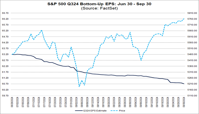 02-s&p-500-q324-bottom-up-eps-june-30-to-september-30