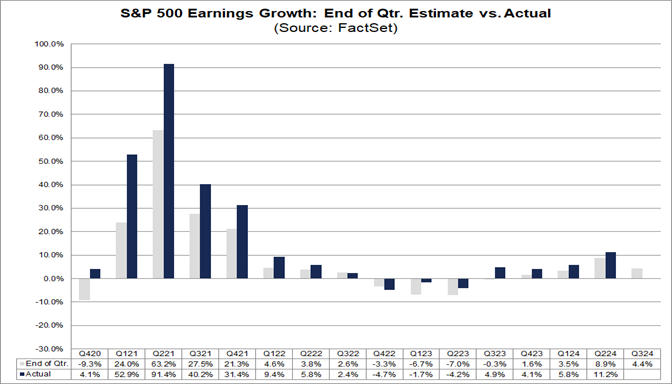 01-s&p-500-earnings-growth-end-of-quarter-estimate-vs-actual