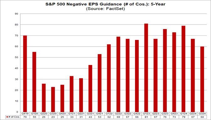 04-s&p-500-negative-eps-guidance-5-year