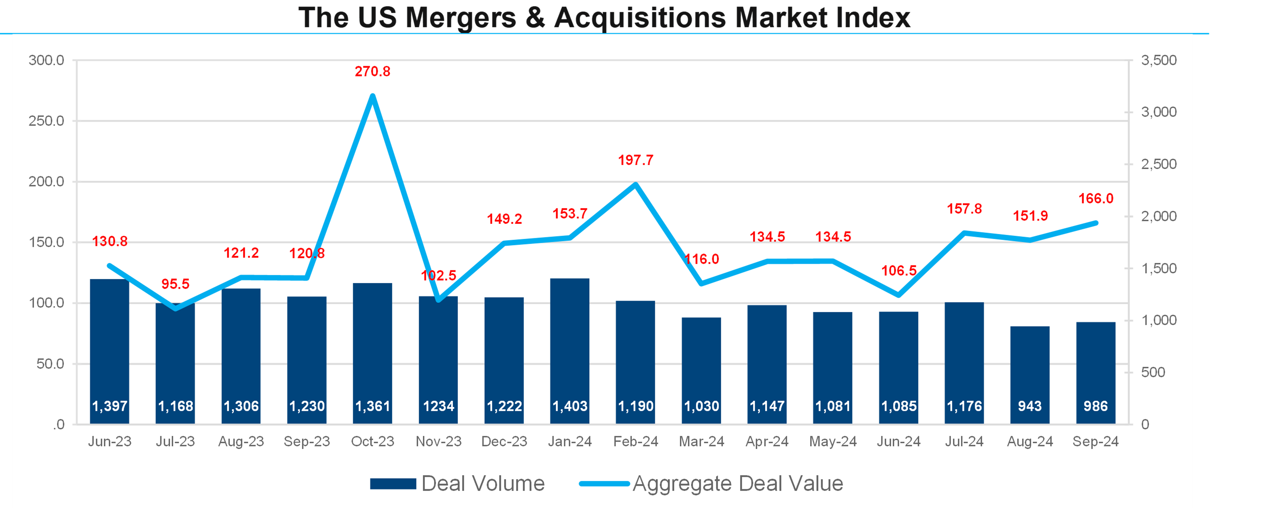 01-the-us-mergers-and-acquisitions-market-index