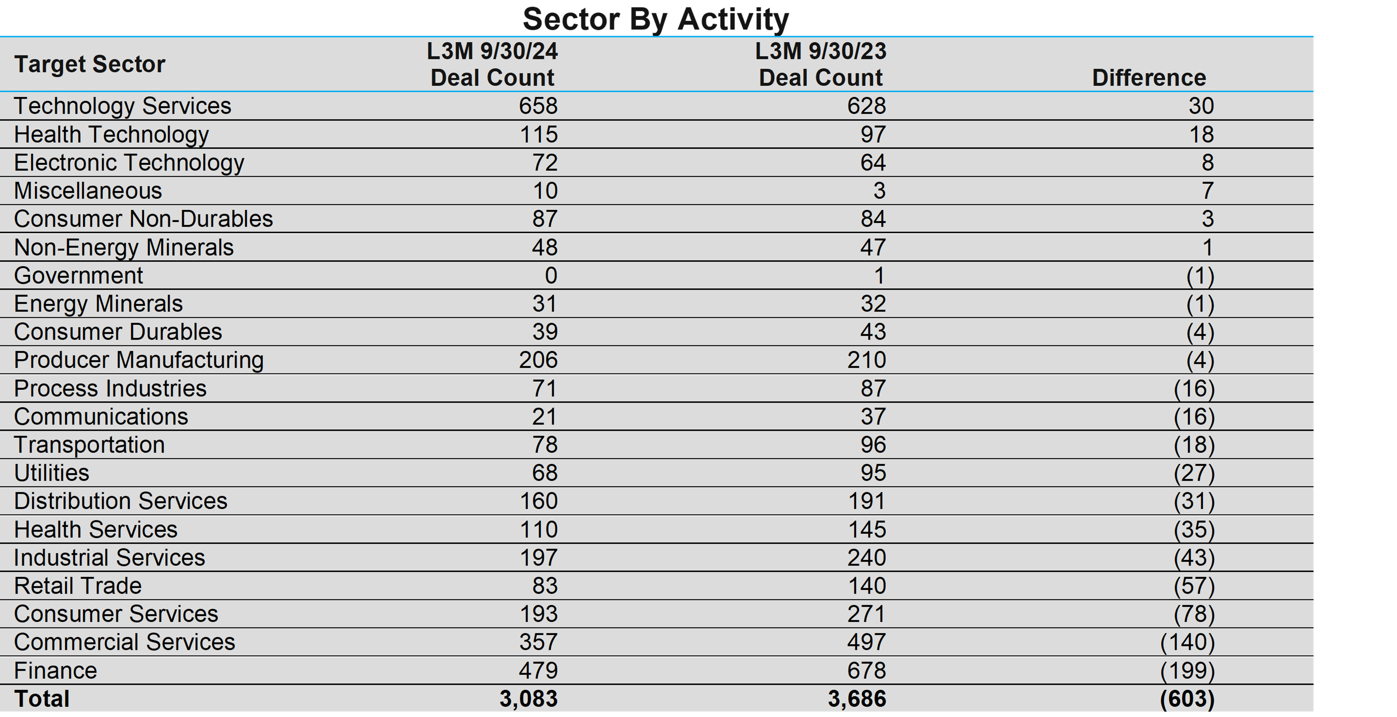 02-sector-by-activity