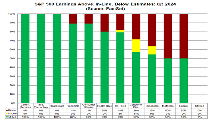 01-s&p-500-earnings-above-inline-below-estimates-q3-2024