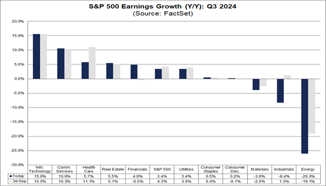 03-s&p-500-earnings-growth-yoy-q3-2024