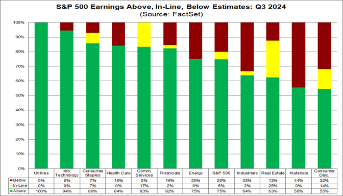01-s&p-500-earnings-above-inliine-below-estimates-q3-2024