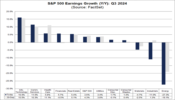 03-s&p-500-earnings-growth-yoy-q3-2024