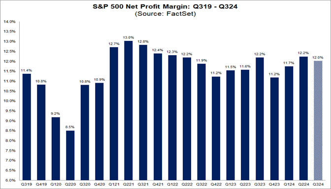 01-s&p-500-net-profit-margin-q319-q324