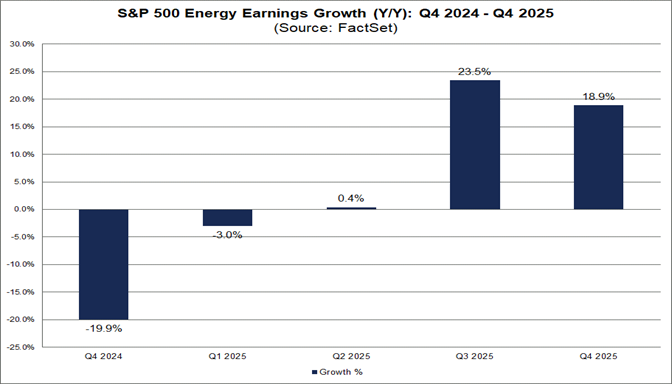 02-s&p-500-energy-earnings-growth-yoy-q42024-q42025