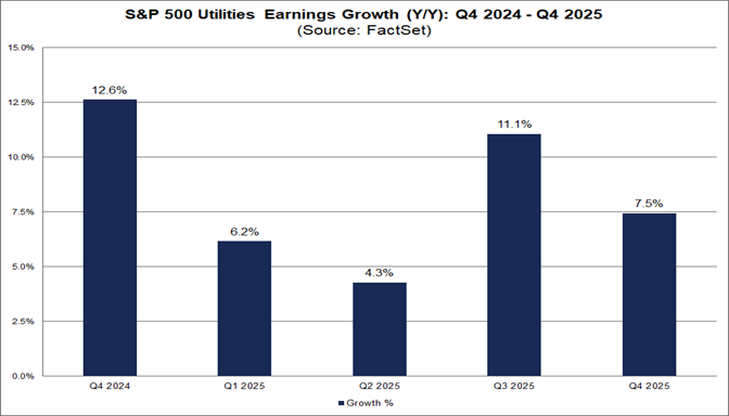 04-s&p-500-utilities-earnings-growth-yoy-q42024-q42025