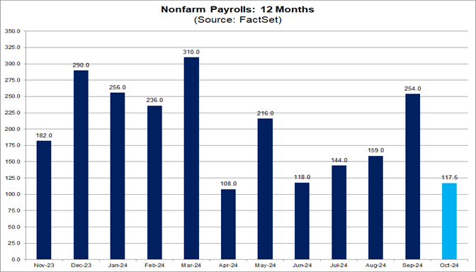01-nonfarm-payrolls-12-months
