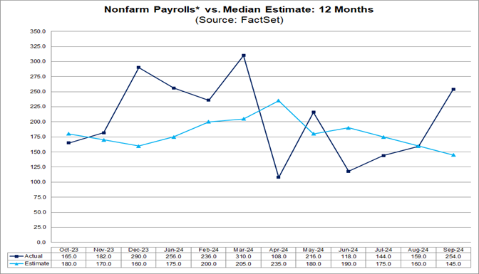 02-nonfarm-payrolls-vs-median-estimate-12-months