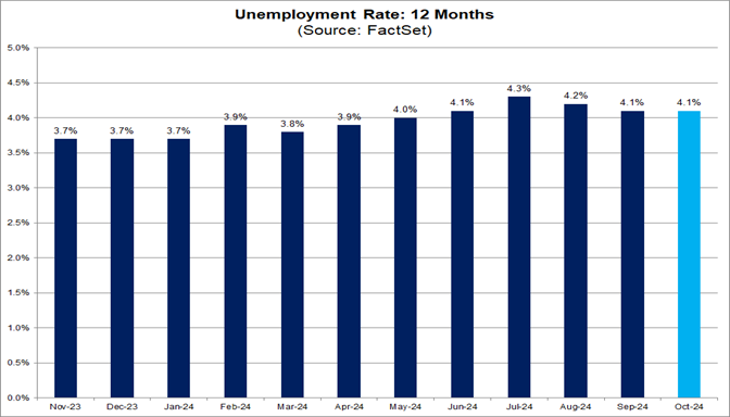 03-unemployment-rate-12-months