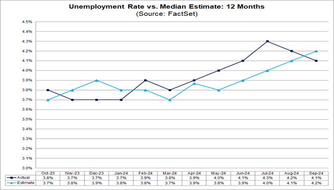 04-unemployment-rate-vs-median-estimate-12-months