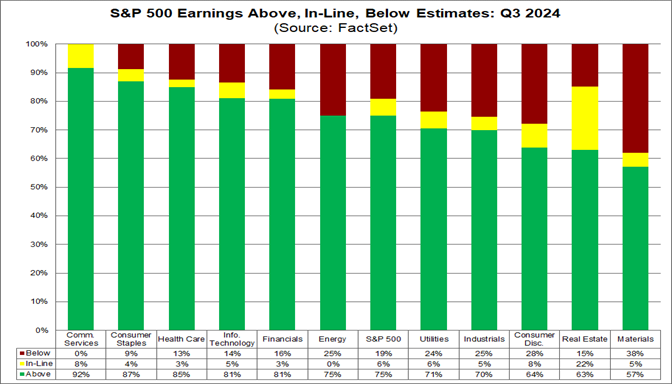 01-s&p-500-earnings-above-inline-below-estimates-q3-2024