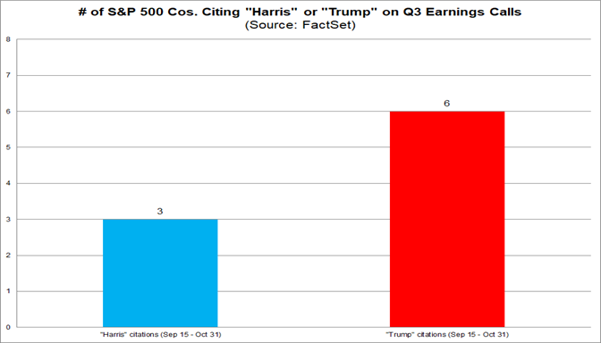 03-number-of-s&p500-companies-citing-harris-or-trump-on-q3-earnings-calls