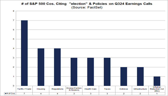 04-number-of-s&p-500-companies-citing-election-and-policies-on-q324-earnings-callls
