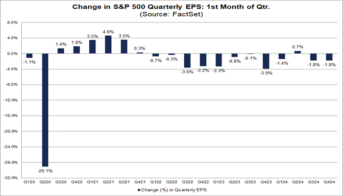 01-change-in-s&p-500-quarterly-eps-first-month-of-quarter