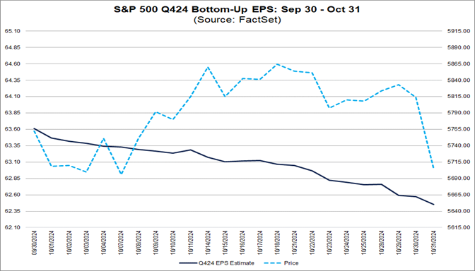 03-s&p-500-q424-bottom-up-eps-sep30-to-oct31