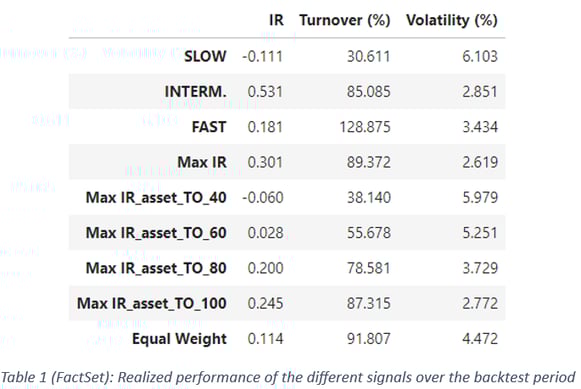 05-table-1-realized-performance-of-the-different-signals-over-the-backtest-period