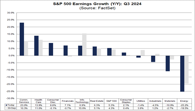 03-s&p-500-earnings-growth-yoy-q3-2024