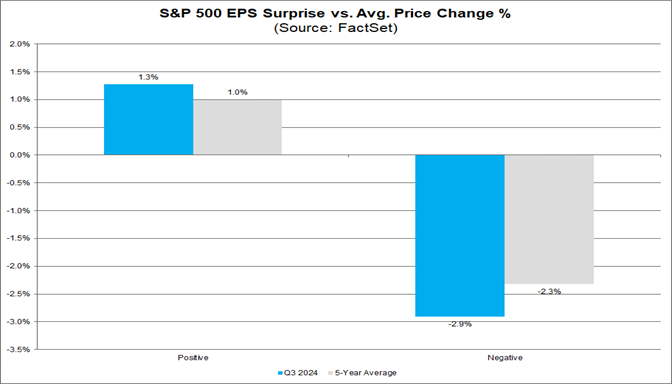 01-s&p-500-eps-surprise-vs-average-price-change-percent