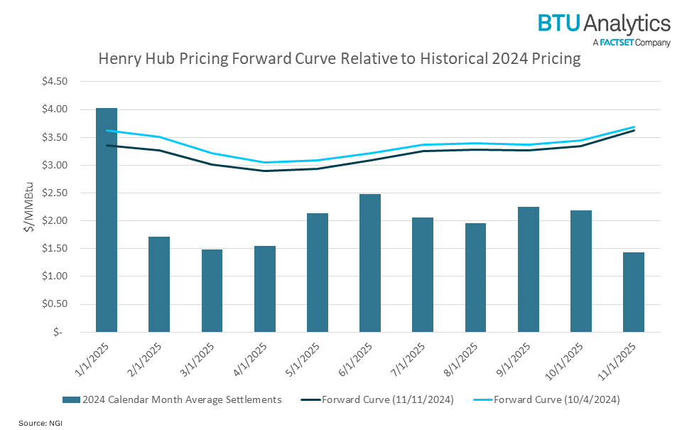 henry-hub-pricing