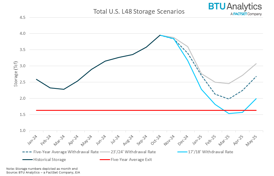 l48-storage-scenarios