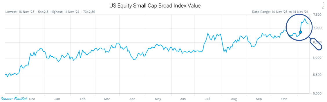 002-us-equity-small-cap-broad-index-value