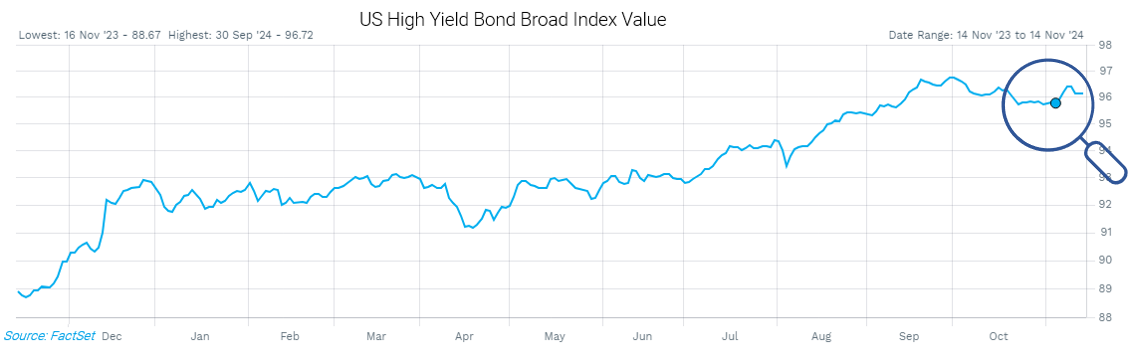 006-us-high-yield-bond-broad-index-value